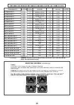 Предварительный просмотр 102 страницы DeDietrich 1183906 Manual