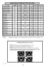 Предварительный просмотр 127 страницы DeDietrich 1183906 Manual