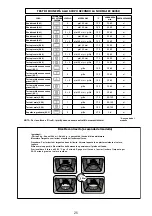 Предварительный просмотр 203 страницы DeDietrich 1183906 Manual