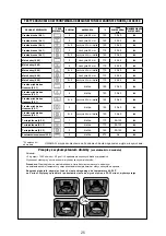 Предварительный просмотр 253 страницы DeDietrich 1183906 Manual