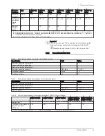 Preview for 19 page of DeDietrich 200 ASL HYBRID 11-16 User Manual