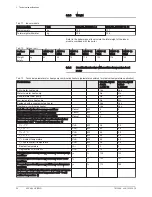 Preview for 20 page of DeDietrich 200 ASL HYBRID 11-16 User Manual