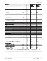 Preview for 21 page of DeDietrich 200 ASL HYBRID 11-16 User Manual