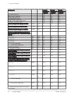 Preview for 22 page of DeDietrich 200 ASL HYBRID 11-16 User Manual