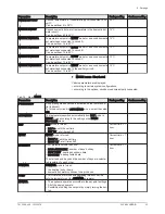 Preview for 33 page of DeDietrich 200 ASL HYBRID 11-16 User Manual