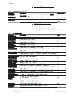 Preview for 34 page of DeDietrich 200 ASL HYBRID 11-16 User Manual