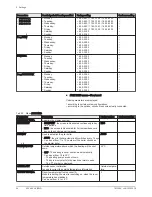 Preview for 36 page of DeDietrich 200 ASL HYBRID 11-16 User Manual