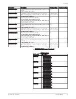 Preview for 37 page of DeDietrich 200 ASL HYBRID 11-16 User Manual