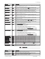 Preview for 49 page of DeDietrich 200 ASL HYBRID 11-16 User Manual