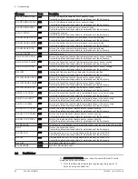 Preview for 50 page of DeDietrich 200 ASL HYBRID 11-16 User Manual