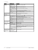 Preview for 52 page of DeDietrich 200 ASL HYBRID 11-16 User Manual