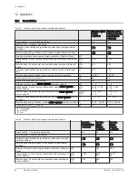 Preview for 56 page of DeDietrich 200 ASL HYBRID 11-16 User Manual