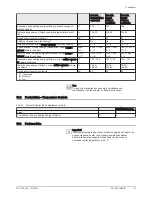 Preview for 57 page of DeDietrich 200 ASL HYBRID 11-16 User Manual