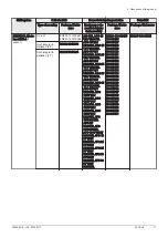 Preview for 11 page of DeDietrich 220 SHL User Manual