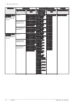 Preview for 12 page of DeDietrich 220 SHL User Manual