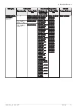 Preview for 13 page of DeDietrich 220 SHL User Manual