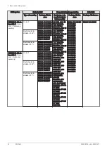 Preview for 14 page of DeDietrich 220 SHL User Manual