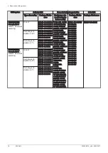 Preview for 16 page of DeDietrich 220 SHL User Manual