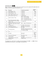 Preview for 50 page of DeDietrich 310 ECO Series Installation And Operating Manual