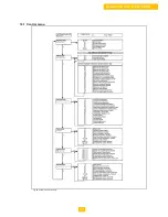 Preview for 71 page of DeDietrich 310 ECO Series Installation And Operating Manual