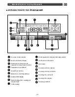 Preview for 5 page of DeDietrich 99643991 Four Oven User Manual