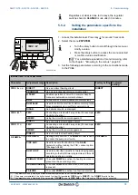 Preview for 77 page of DeDietrich AGC 10/15 Installation And Service Manual