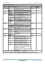 Предварительный просмотр 78 страницы DeDietrich AGC 10/15 Installation And Service Manual