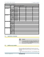 Preview for 27 page of DeDietrich AGC 10 User Manual