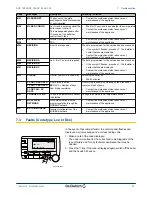 Preview for 33 page of DeDietrich AGC 10 User Manual