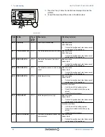 Preview for 34 page of DeDietrich AGC 10 User Manual