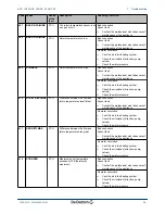 Preview for 35 page of DeDietrich AGC 10 User Manual