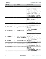 Preview for 36 page of DeDietrich AGC 10 User Manual