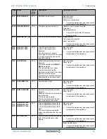 Preview for 37 page of DeDietrich AGC 10 User Manual