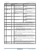 Preview for 38 page of DeDietrich AGC 10 User Manual