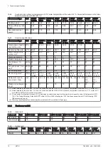 Preview for 10 page of DeDietrich AWHP 11 MR-2 User Manual