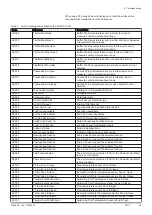 Preview for 25 page of DeDietrich AWHP 11 MR-2 User Manual