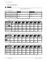 Preview for 12 page of DeDietrich AWHP-2 MIV-3 User Manual