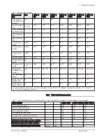 Preview for 13 page of DeDietrich AWHP-2 MIV-3 User Manual