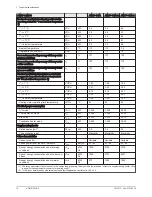 Preview for 14 page of DeDietrich AWHP-2 MIV-3 User Manual