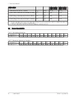 Preview for 16 page of DeDietrich AWHP-2 MIV-3 User Manual