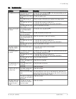 Preview for 31 page of DeDietrich AWHP-2 MIV-3 User Manual