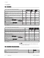 Preview for 36 page of DeDietrich AWHP-2 MIV-3 User Manual