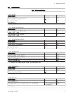 Preview for 15 page of DeDietrich AWHP 4MR-EMC 24/28 MI HYBRIDE User Manual