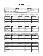 Preview for 16 page of DeDietrich AWHP 4MR-EMC 24/28 MI HYBRIDE User Manual