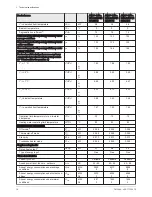 Preview for 18 page of DeDietrich AWHP 4MR-EMC 24/28 MI HYBRIDE User Manual