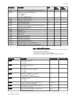 Preview for 33 page of DeDietrich AWHP 4MR-EMC 24/28 MI HYBRIDE User Manual