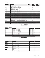 Preview for 36 page of DeDietrich AWHP 4MR-EMC 24/28 MI HYBRIDE User Manual