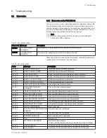 Preview for 45 page of DeDietrich AWHP 4MR-EMC 24/28 MI HYBRIDE User Manual