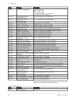 Preview for 46 page of DeDietrich AWHP 4MR-EMC 24/28 MI HYBRIDE User Manual