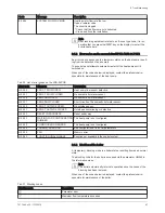 Preview for 47 page of DeDietrich AWHP 4MR-EMC 24/28 MI HYBRIDE User Manual